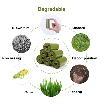 Emballage alimentaire Logo personnalisé écologique imprimé Biodégradable Pet Dog Poop Bag pour chiens